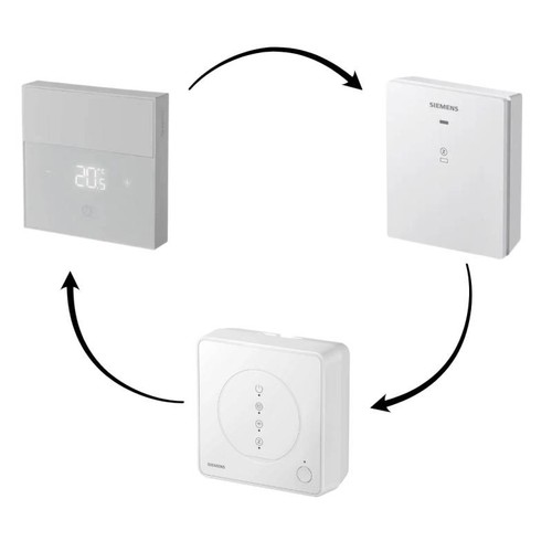 Kit siemens connected home - kit, hub